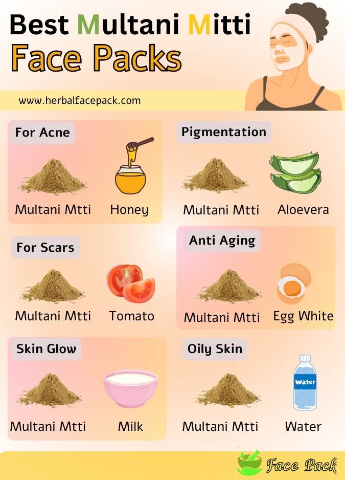 This image displays various face packs designed to address skin concerns such as pigmentation, anti-ageing and scars. These natural remedies include Multani Mitti combined with honey, aloe vera, tomato puree, egg white and water for oily skin issues like acne breakouts or improving complexion radiance - providing relief and creating glowing complexions! These natural solutions show off Multani Mitti's benefits towards creating radiant complexions.